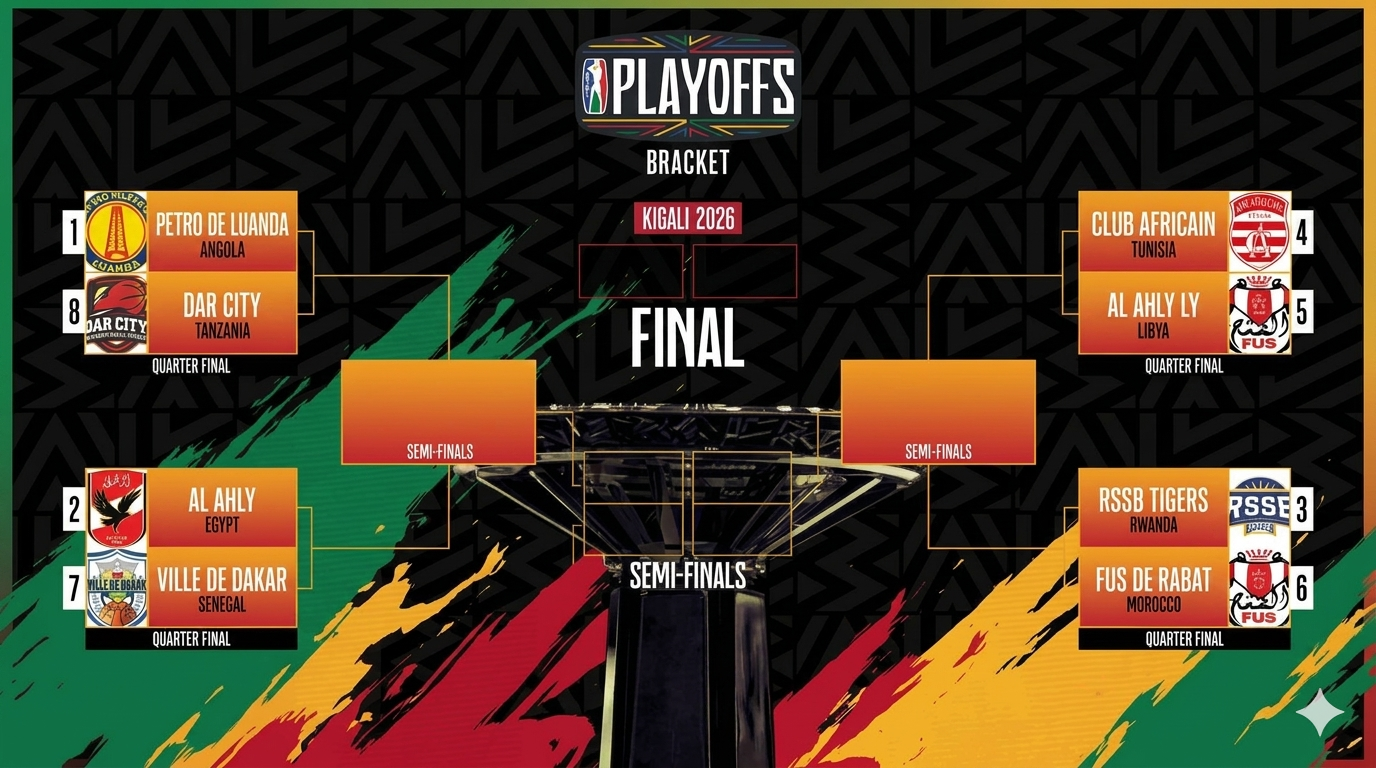 Playoffs BAL 2026 : le tableau officiel des quarts de finale est connu à Kigali